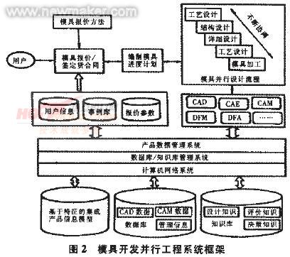 並行工程