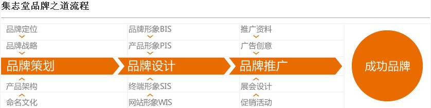 集志堂廣州廣告設計公司