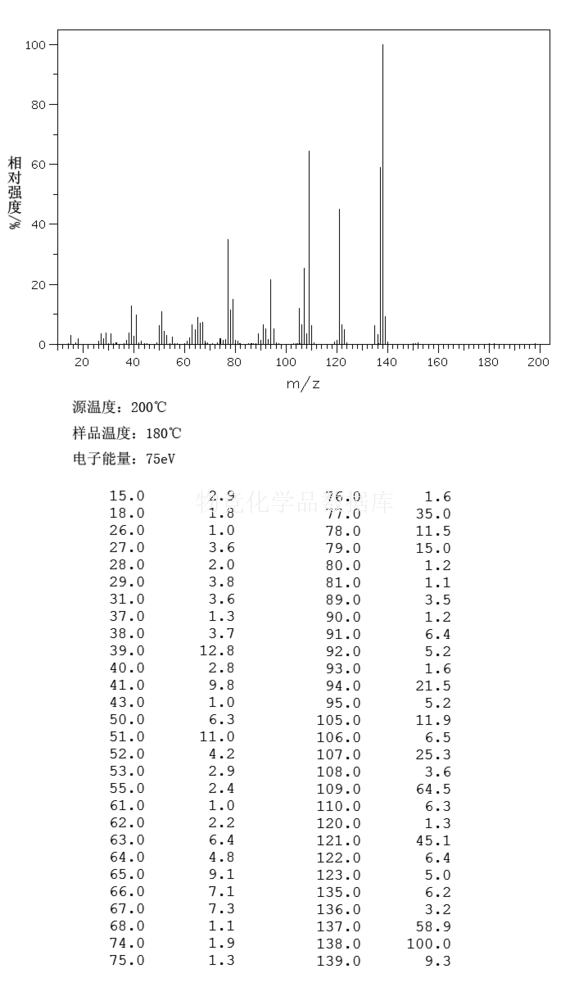 4-甲氧基苯甲醇