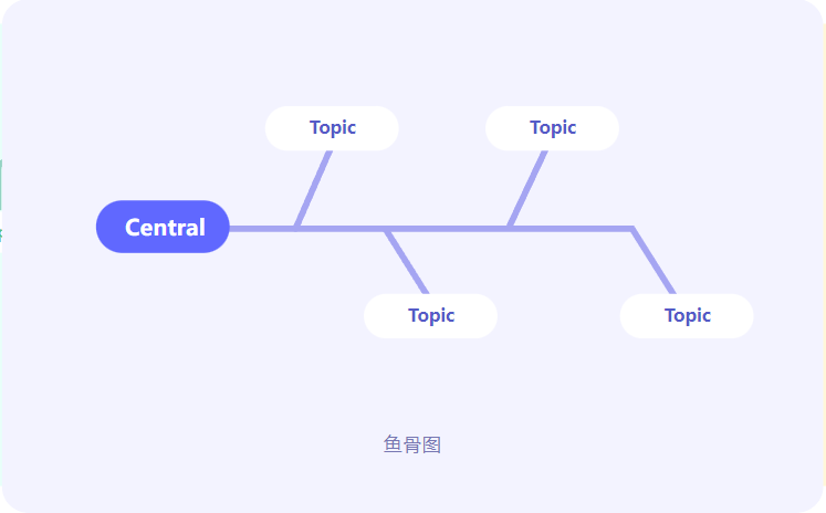 MindNow思維導圖