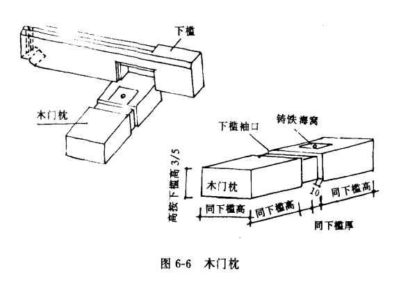 門枕