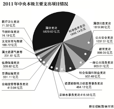 行政管理費支出