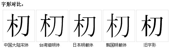 字形對比