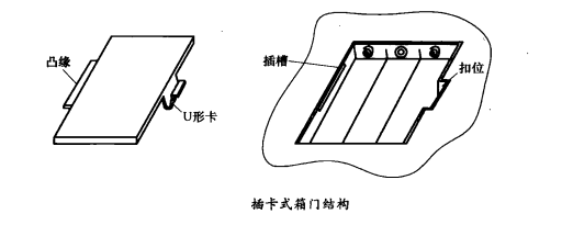 圖1