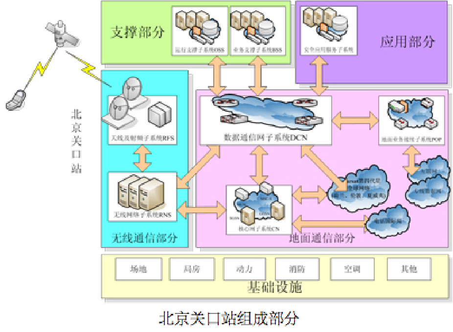 第四代國際海事衛星北京關口站