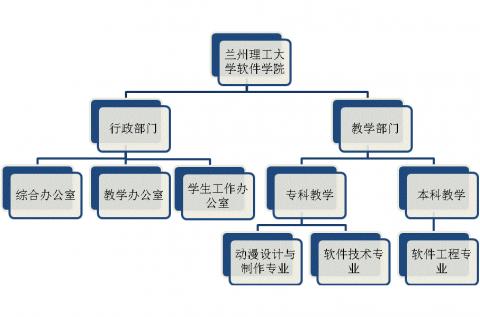 蘭州理工大學軟體學院