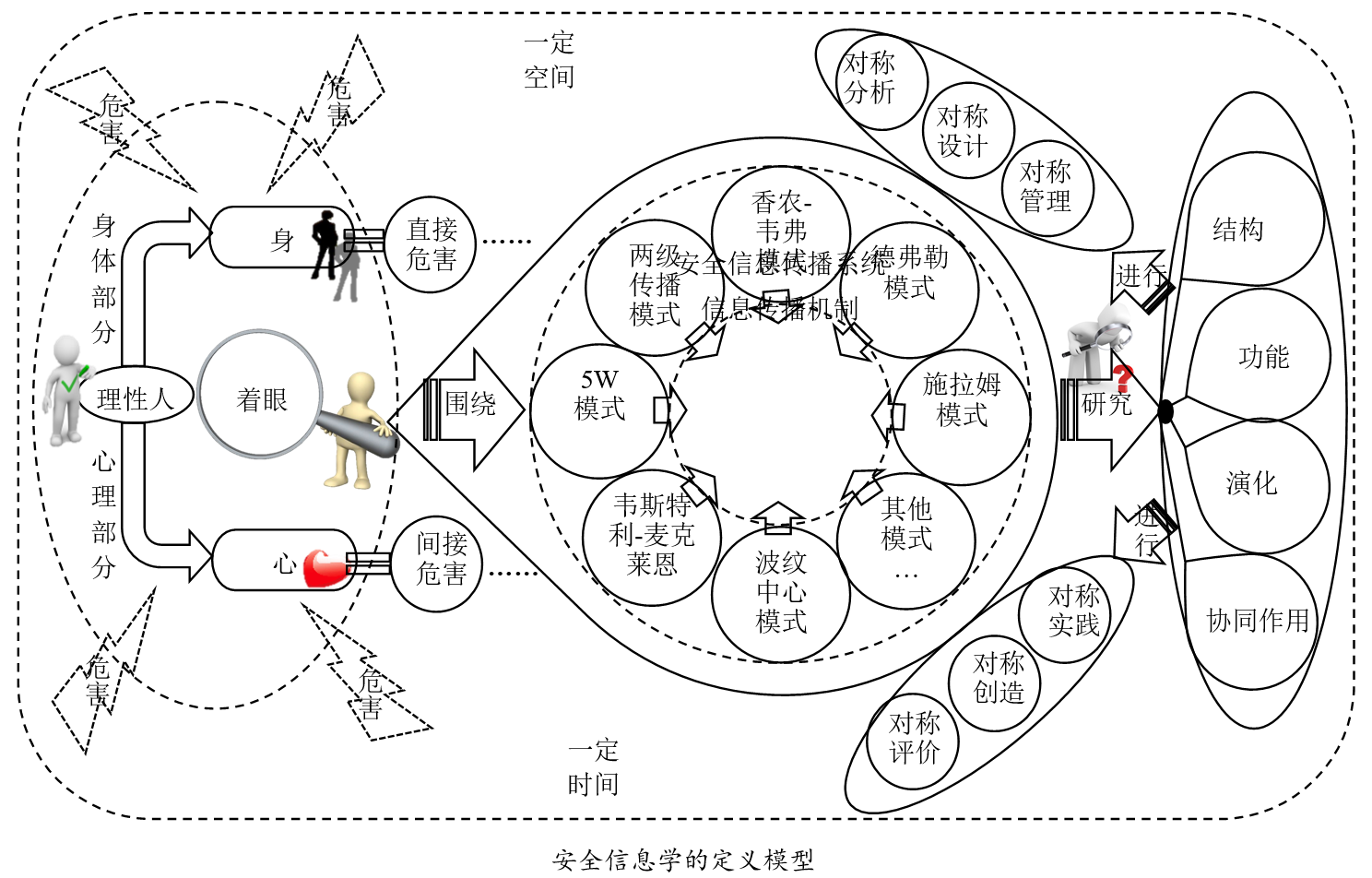 安全信息學