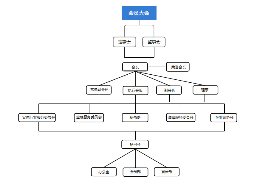 毅佰聯合公會