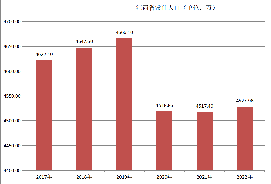 江西省(江西（中華人民共和國省級行政區）)