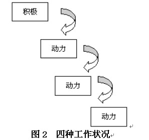 三維度評價法