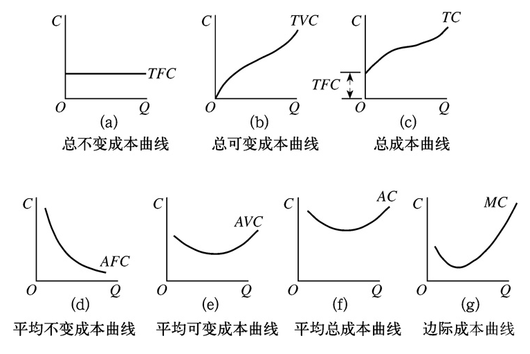 比較成本論(比較成本理論)