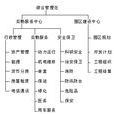 中國科學院上海生命科學研究院後勤服務中心