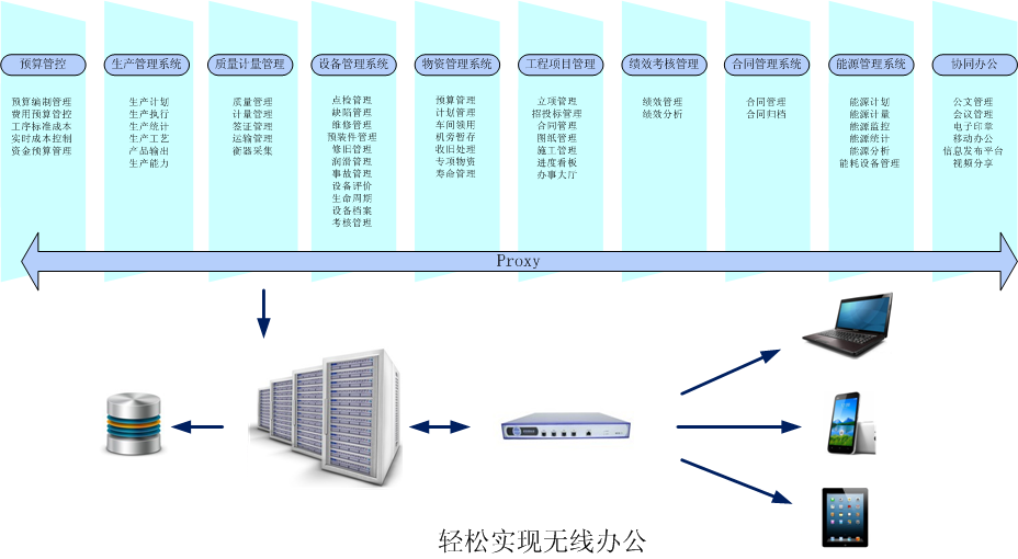 新安傑系統集成有限公司