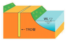 TRD工法