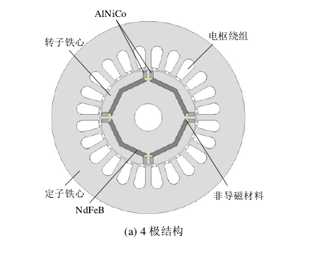 記憶電機