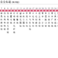 東莞公交常平1B路