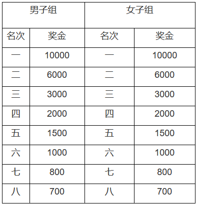 渭南國際馬拉松賽