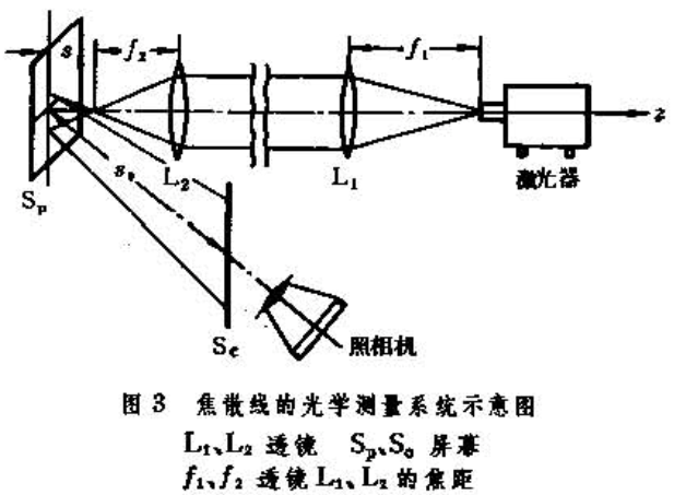 焦散線法