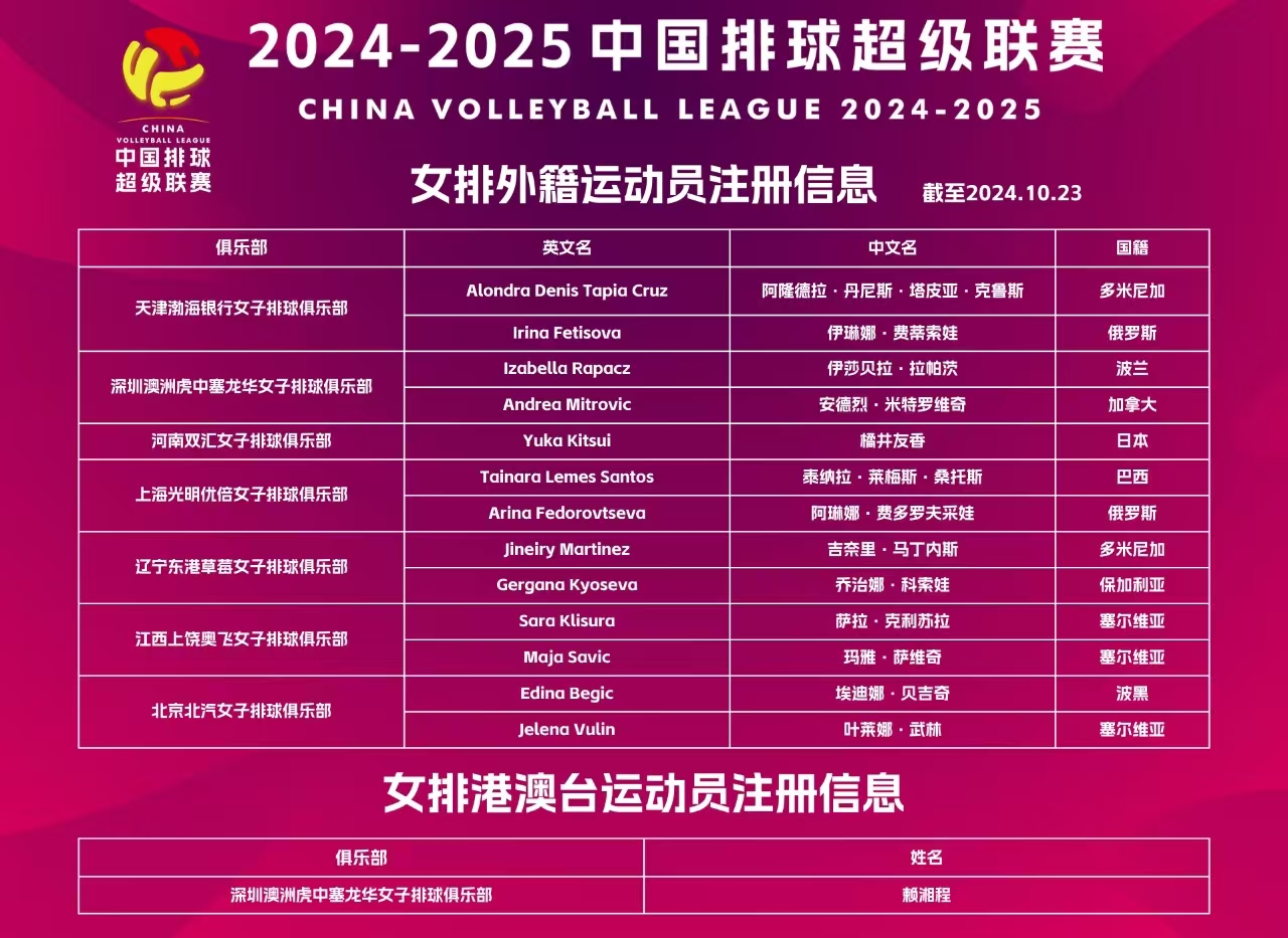 2024-2025中國女子排球超級聯賽