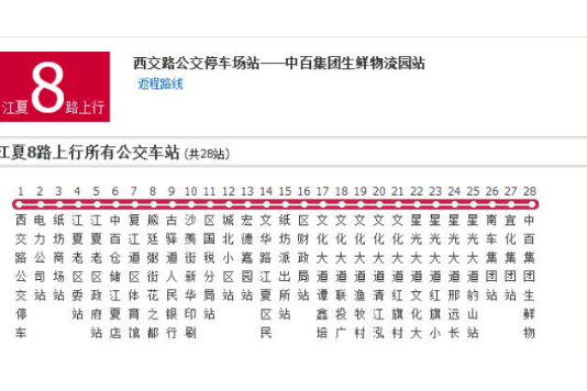武漢公交江夏8路區間