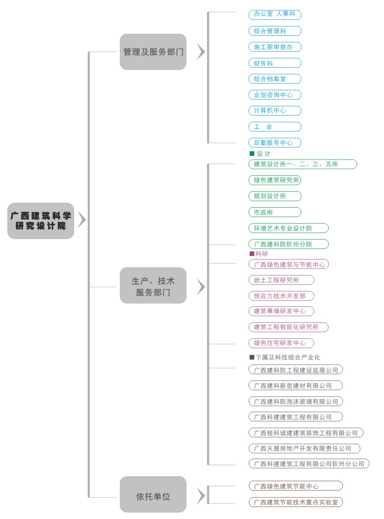 廣西建築科學研究設計院