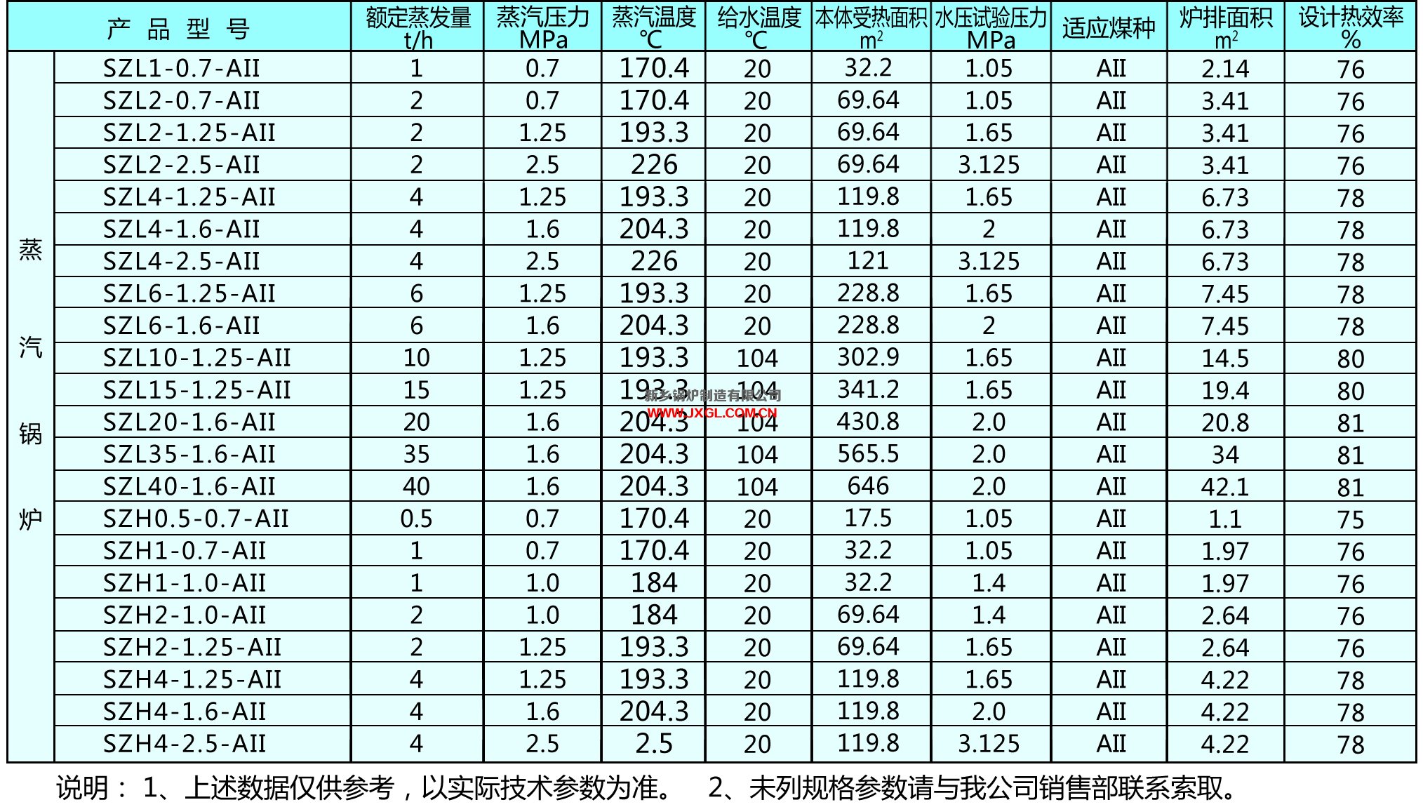 新鄉鍋爐製造有限公司