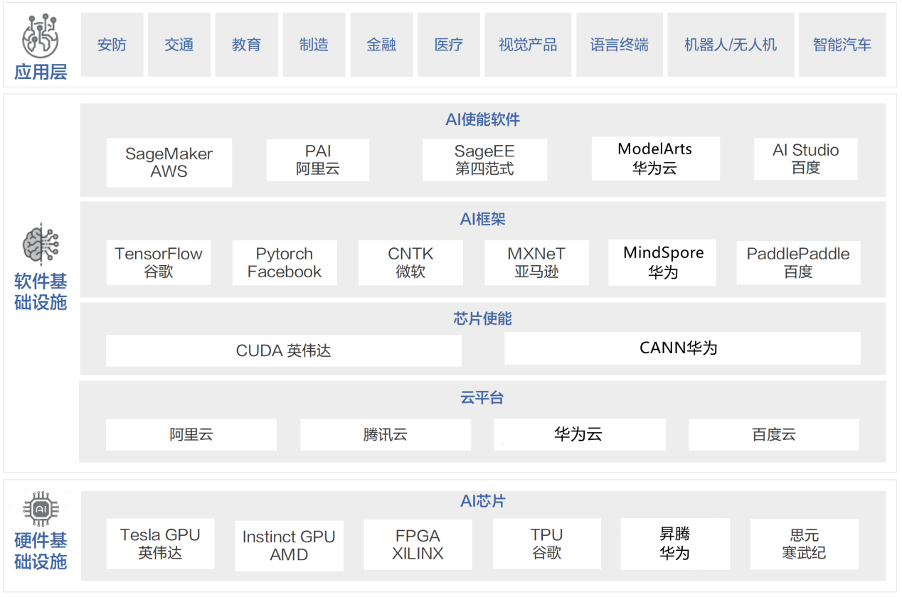 人工智慧計算中心