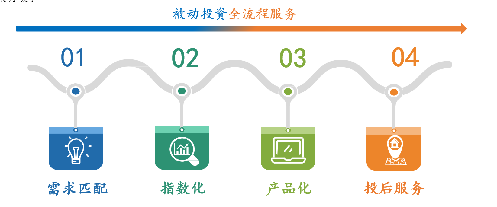 中誠信指數服務（青島）有限公司