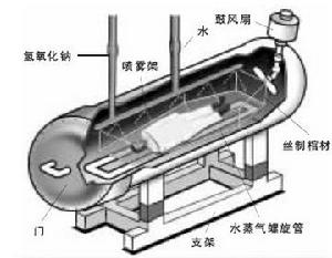 綠色水葬示意圖