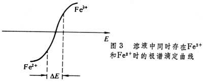 安培滴定法