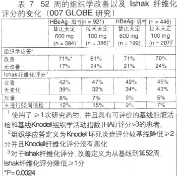 替比夫定片