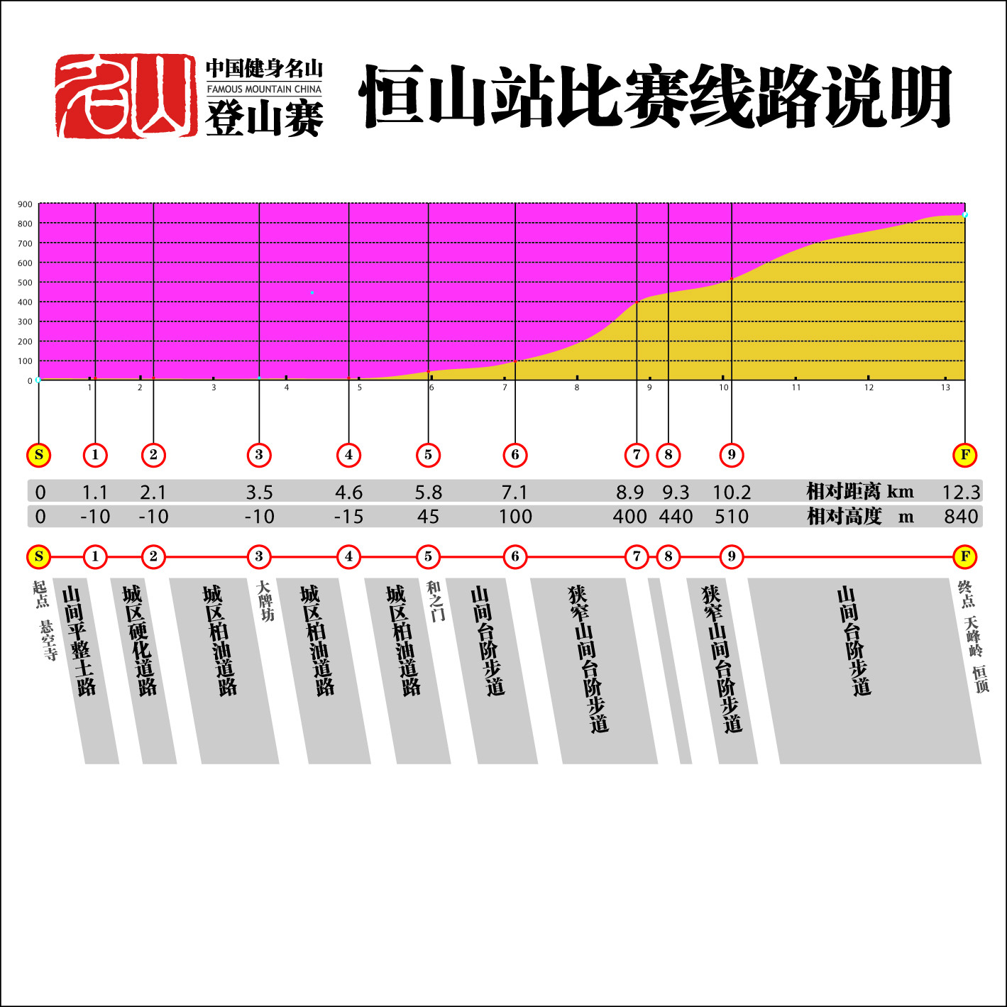 恆山比賽線路說明