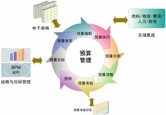 企業財務與投資管理研究生課程