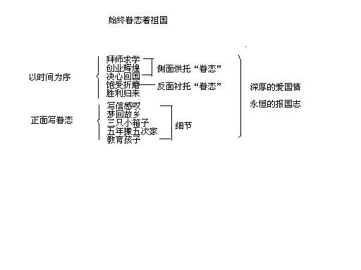 始終眷戀著祖國