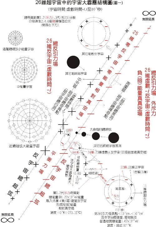 關於宇宙大爆炸