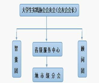 大學生實踐協會會友聯誼會