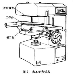 木工刨床