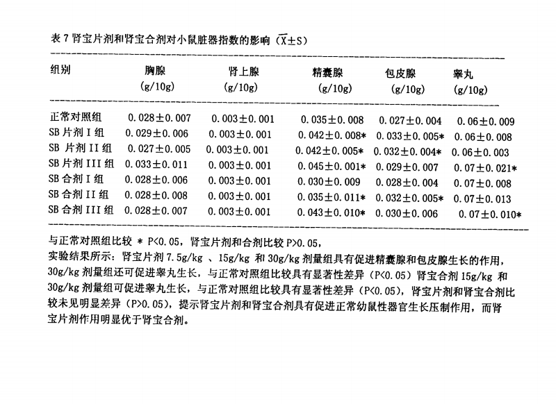 一種補腎中藥