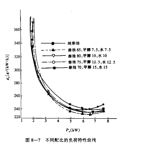 圖1