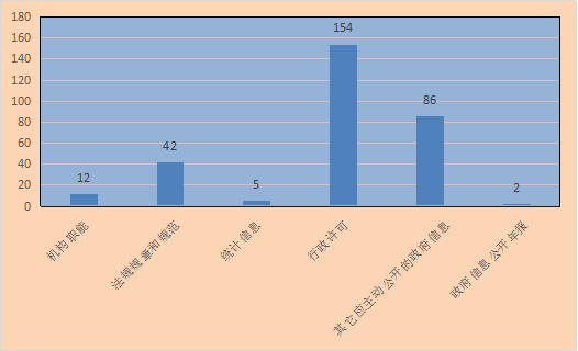 福建省司法廳2021年政府信息公開工作年度報告