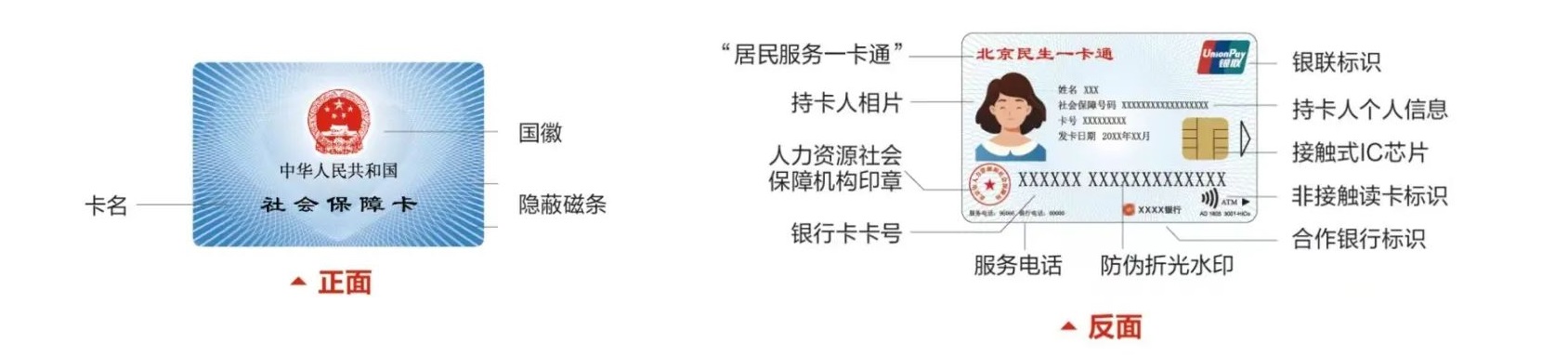 第三代社會保障卡