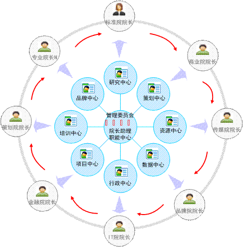 中國商業科學研究院