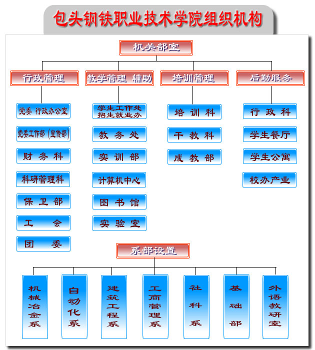 系部設定