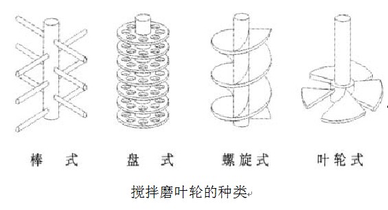 攪拌磨