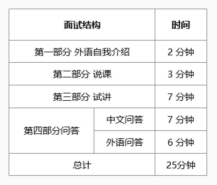 國際中文教師證書考試