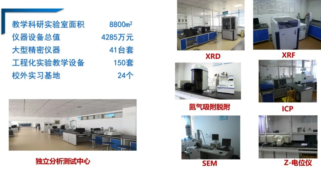 淮陰工學院化學工程學院