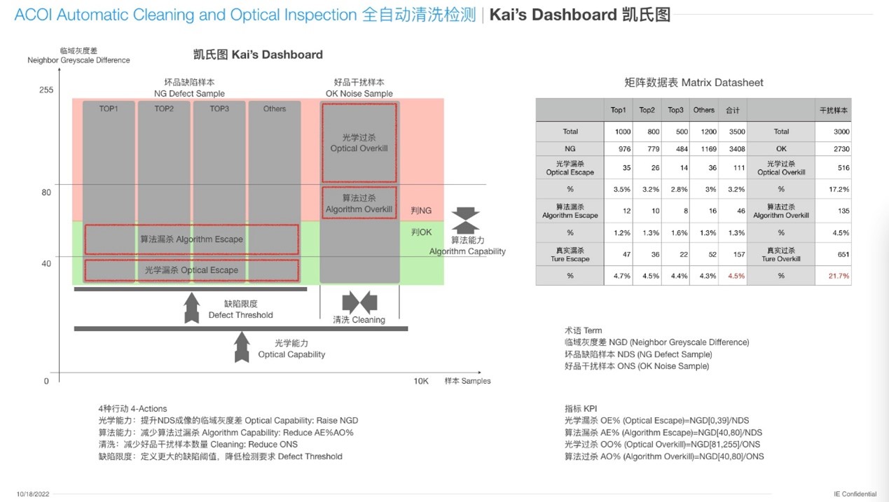 慧眼自動化科技（廣州）有限公司