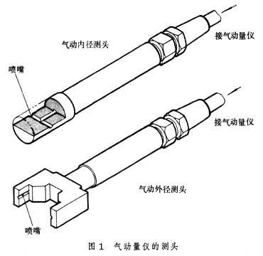 測頭