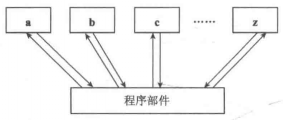 圖1 Minsky機(程式機)的結構