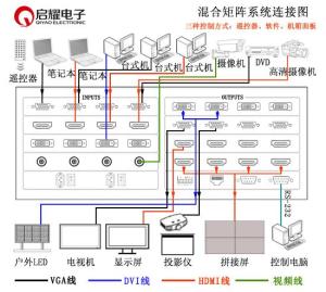 16進16出混合矩陣